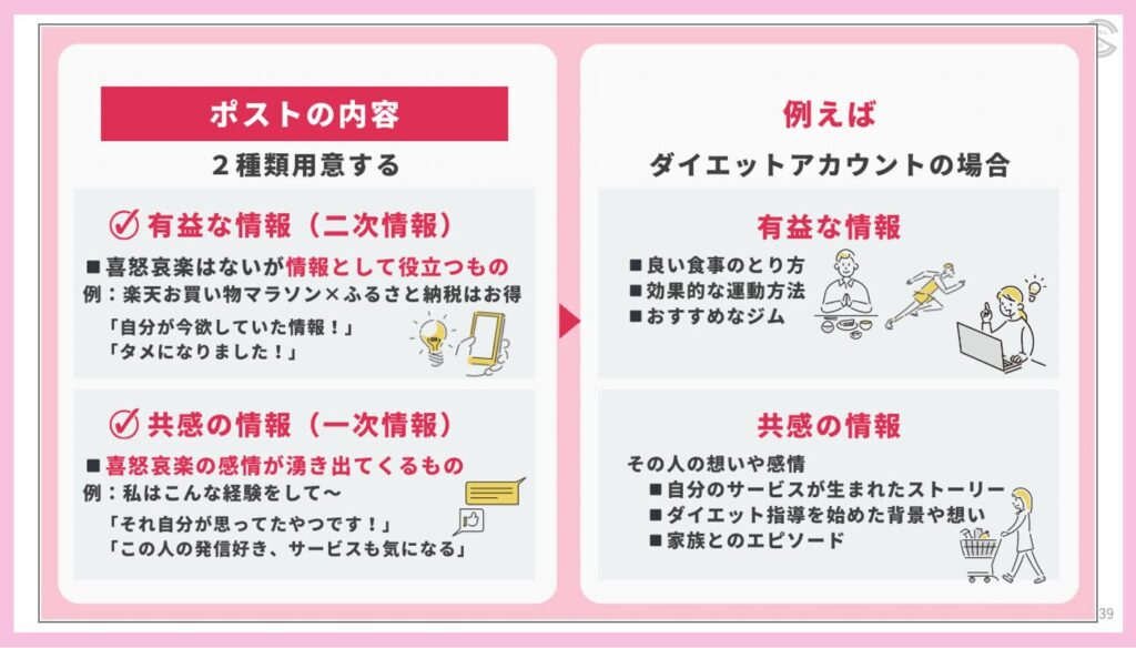 有益ポストと共感ポスト